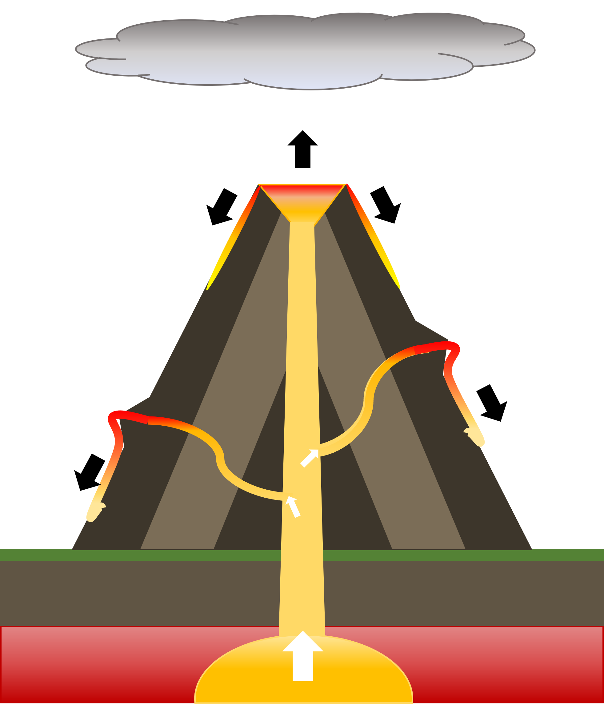 volcans composites