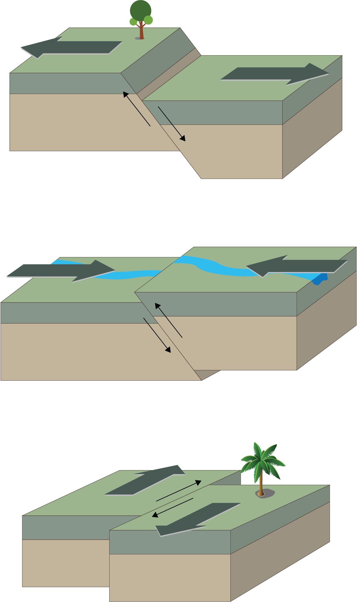 Faults Vert