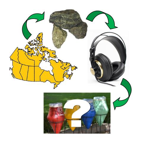 cycle comprenant le Canada, des roches, des écouteurs et des bacs de recyclage