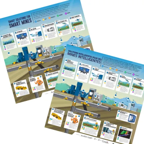 The Smart Solutions for Smart Mines posters in English and French • Les affiches « Des solutions intelligentes pour des mines intelligentes » en français et en anglais