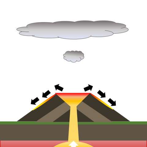 A shield volcano diagram